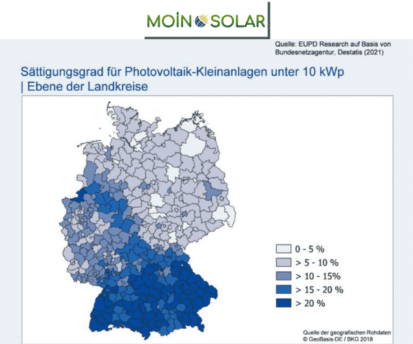 Über 90 % der möglichen Dachflächen im Ammerland werden noch nicht für Photovoltaik genutzt